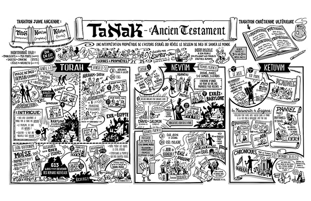 Illustration Le Tanak, l'Ancien Testament