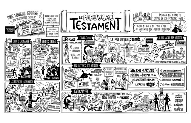 Illustration Le nouveau Testament
